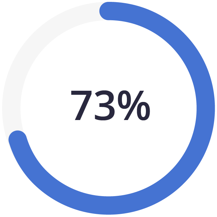 cirkeldiagram